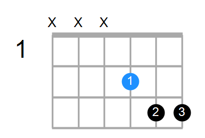 A7sus4 Chord